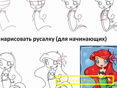 Wie zeichnet man eine Meerjungfrau?